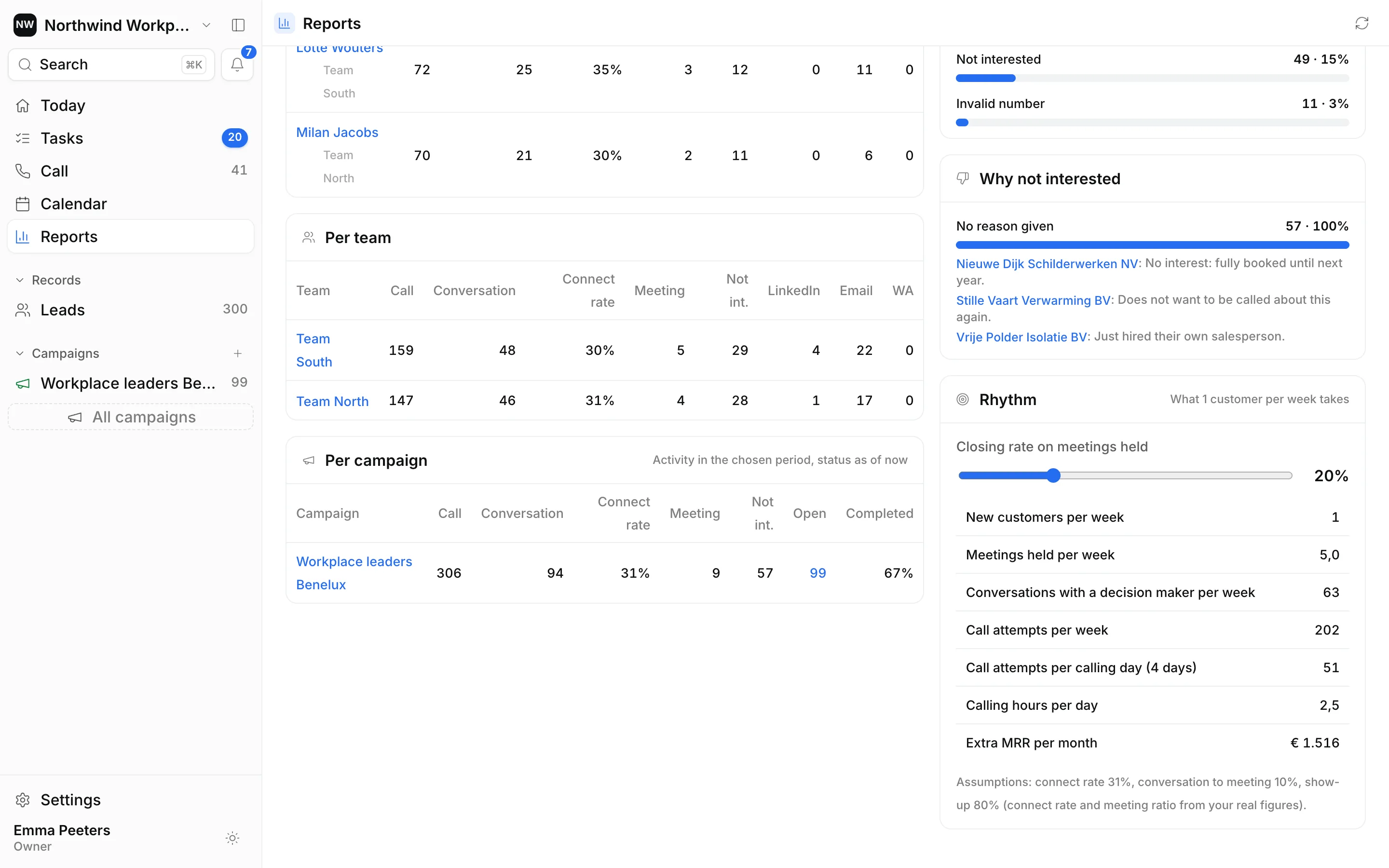Ringlane reports: reasons for not interested and the rhythm calculation of calls needed per new customer.